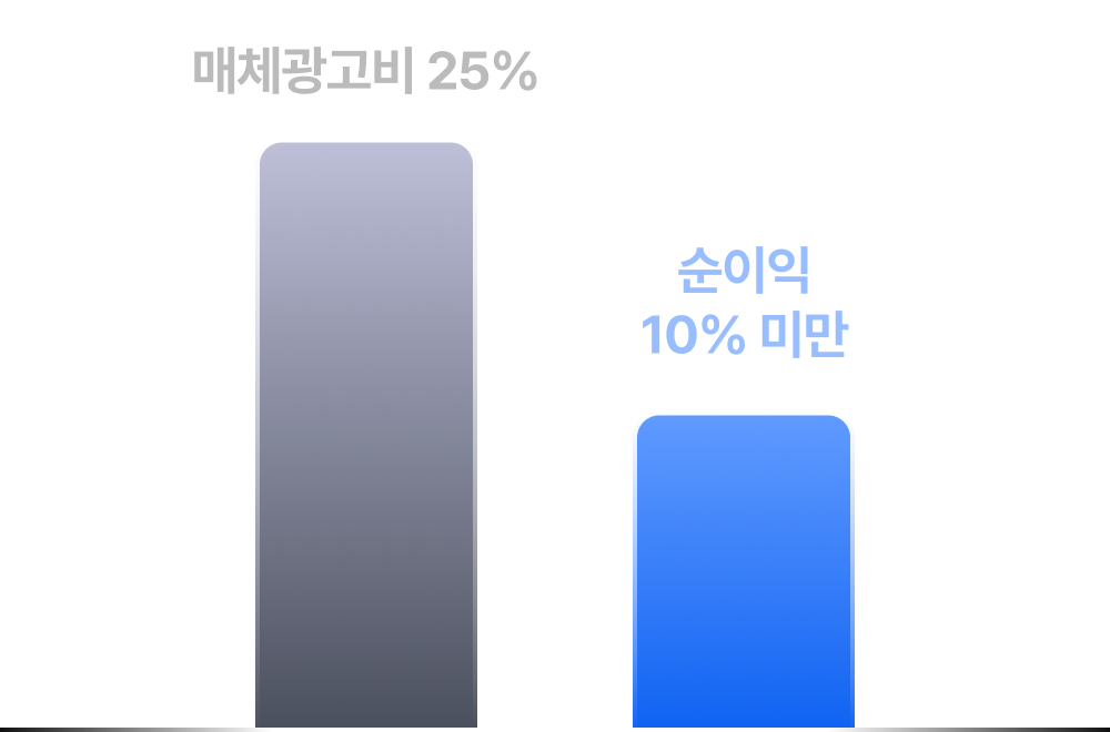 로칼 Loekal 브랜드