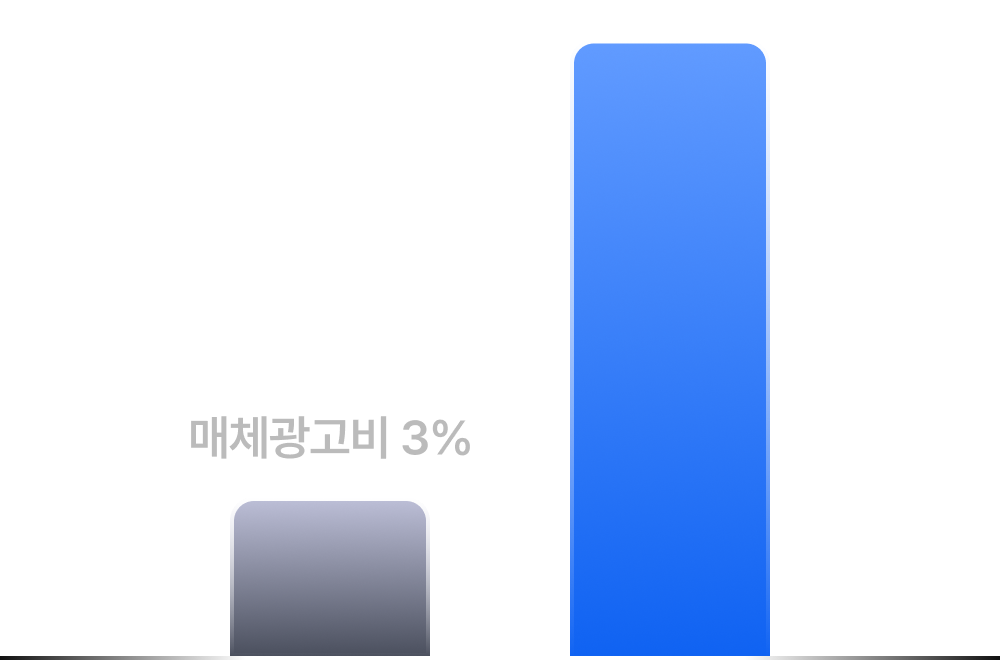 로칼 Loekal 브랜드